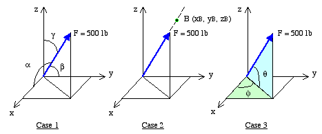 example 3 cartesian vector form