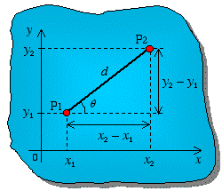 equation