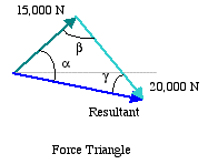 24 Cool Draw a quick sketch of graphically the resultant force for Kids
