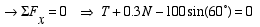 equation