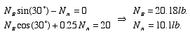 equation