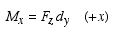 equation