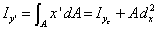 equation