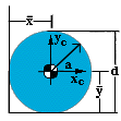 circle