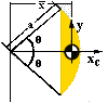 circular segment