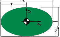 ellipse